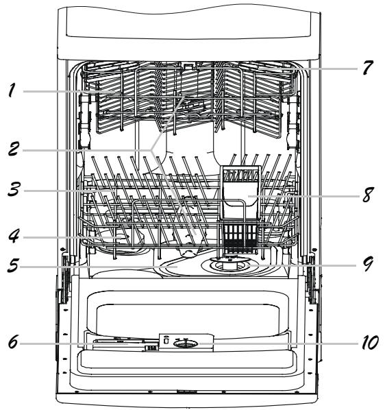 CANDY CED 110 - IMPORTANT! - 2