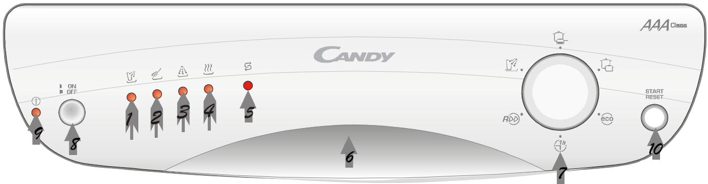 CANDY CED 110 - IMPORTANT! - 1