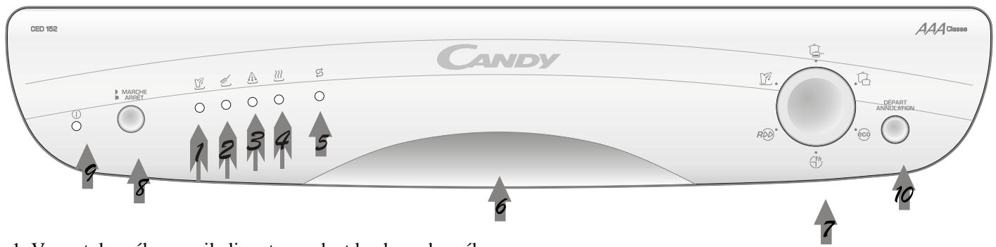 CANDY CED 152 - Panneau de commande - 1