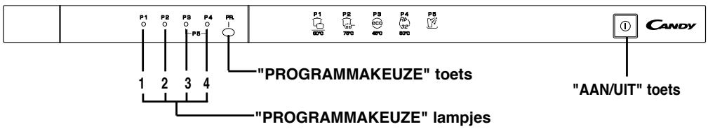 P1 P2 P3 P4 P5 1 2 3 4 "PROGRAMMAKEUZE" toets "PROGRAMMAKEUZE" lampjes P1 P2 P3 P4 P5 570 780 480 870 12 CANDY "AAN/UIT" toets