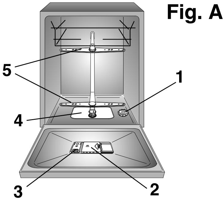 Fig. A 1 2 3 4 5