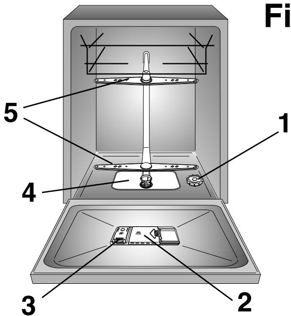 Fi 1 2 3 4 5