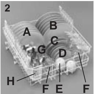CANDY CDS 210 - Upper basket (fig. 1) - 1