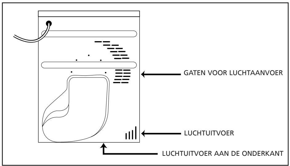 CANDY GO DC58 F - Ventilatie - 1