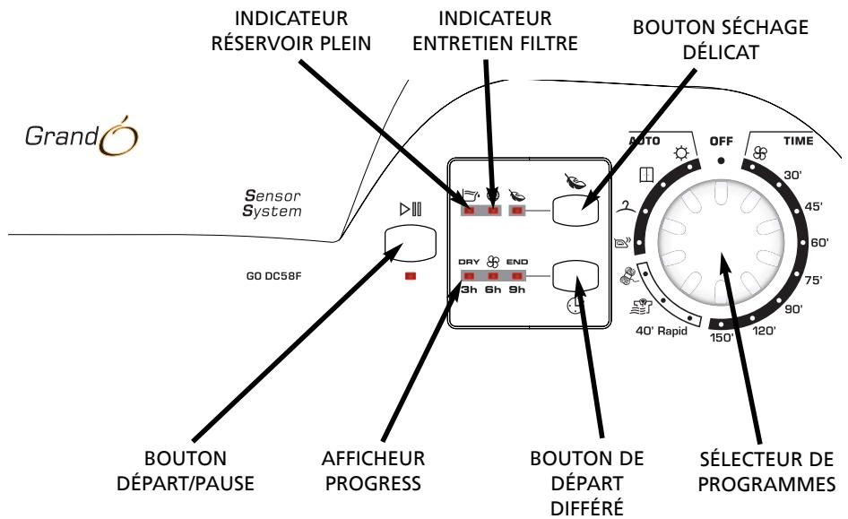 CANDY GO DC58 F - Guide de séchage - 1