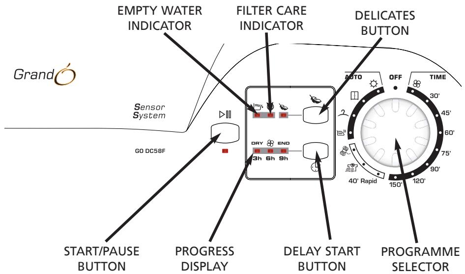 CANDY GO DC58 F - Controls and indicators - 1