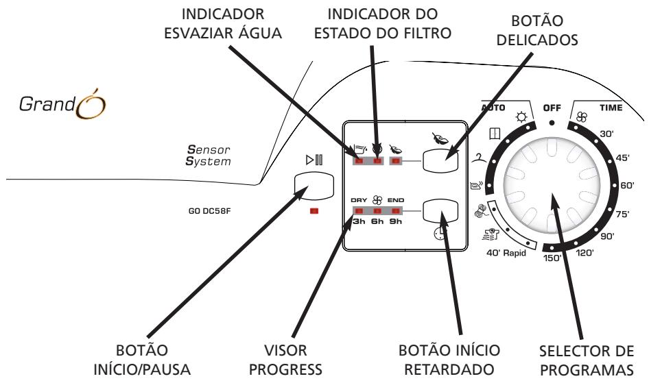 CANDY GO DC58 F - Controllos eindicadores - 1