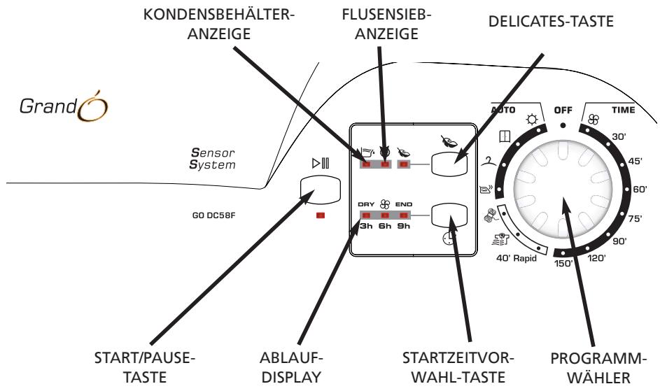 CANDY GO DC58 F - Schalterblende und Anzeigen - 1