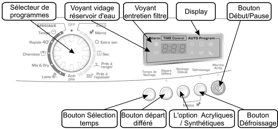 CANDY GOC 79132 XB - Guide de séchage - 1