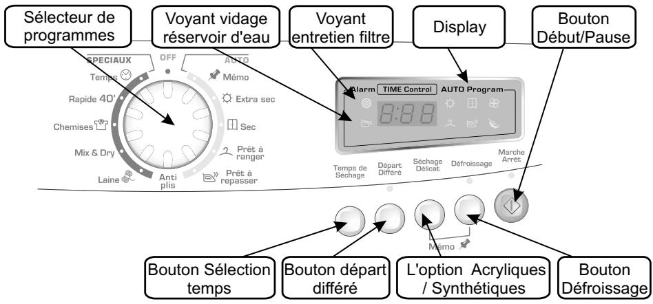 CANDY GOC 907 BT - COMMANDES et INDICATEURS - 1