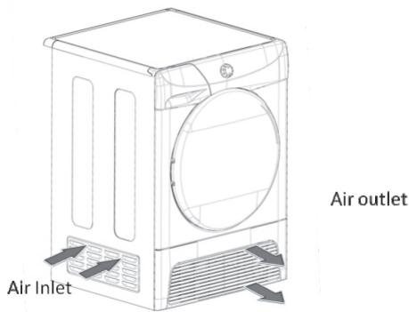 Air inlet Air outlet