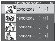 NIKON COOLPIX AW110 - Remarques concernant le mode Classement par date - 1