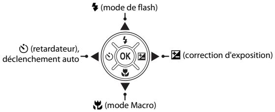 NIKON COOLPIX L320 - Modification des réglages du mode (Auto) - 1