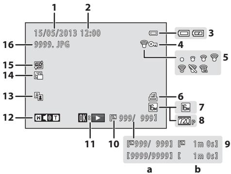 NIKON COOLPIX L320 - Mode de visualisation - 1