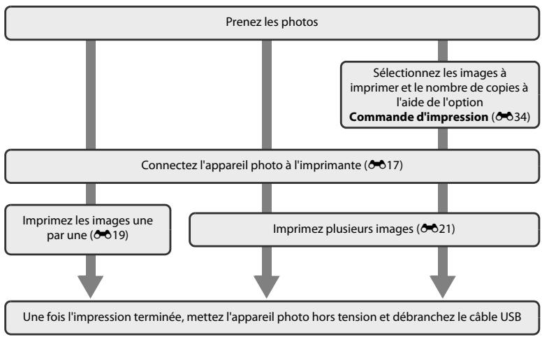 NIKON COOLPIX L320 - Connexion de l'appareil photo à une imprimante (impression directe) - 1