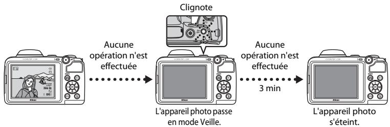 NIKON COOLPIX L320 - Fonction d'économie d'énergie (Extinction auto) - 1