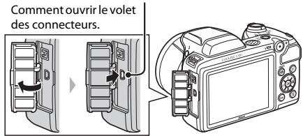 NIKON COOLPIX L320 - Connexion de l'appareil photo à un téléviseur, un ordinateur ou une imprimante - 1
