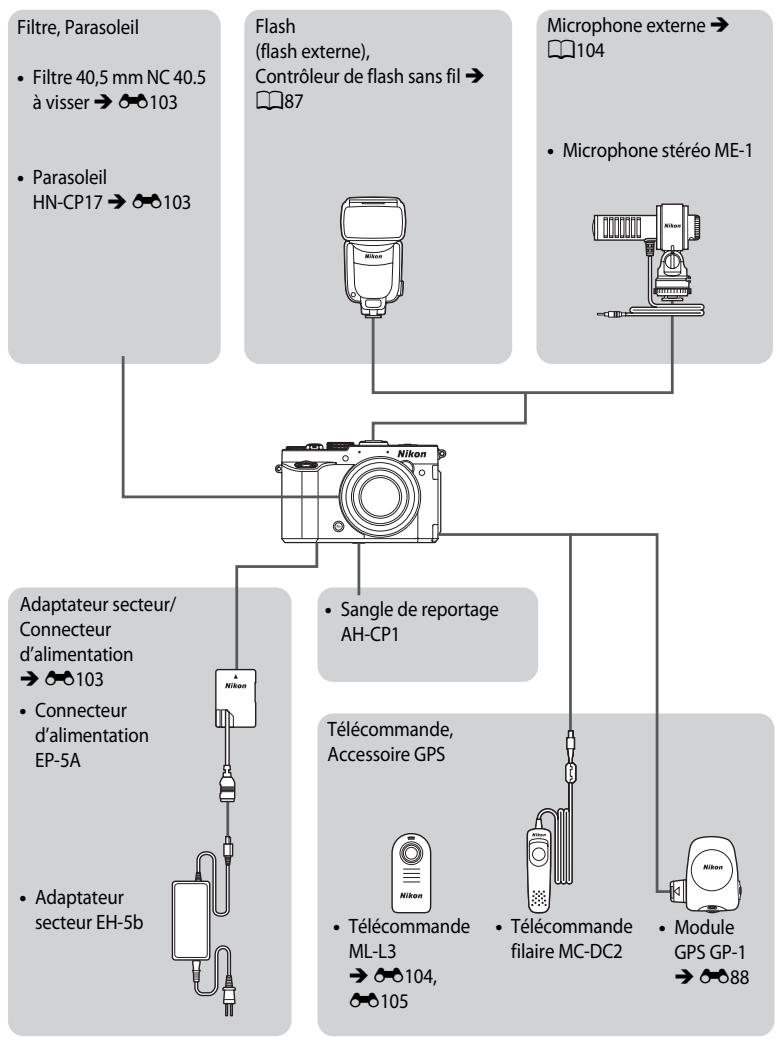 NIKON COOLPIX P7700 - Accessoires optionnels - 1