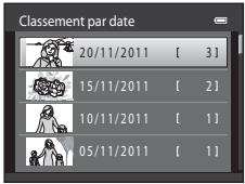 NIKON COOLPIX S1200PJ - Mode de classement par date - 1