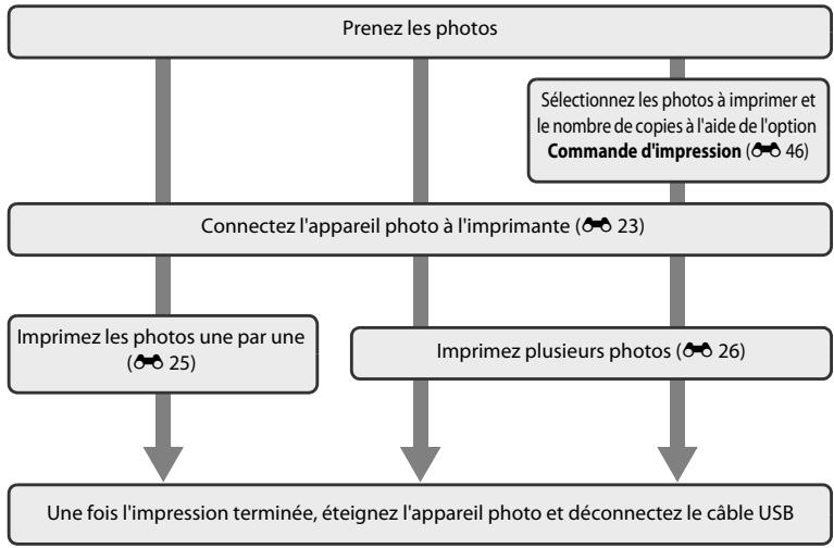 NIKON COOLPIX S1200PJ - Connexion de l'appareil photo à une imprimante - 1