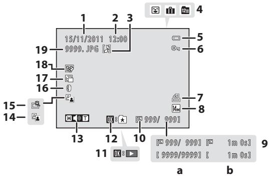 NIKON COOLPIX S1200PJ - Mode de visualisation - 1