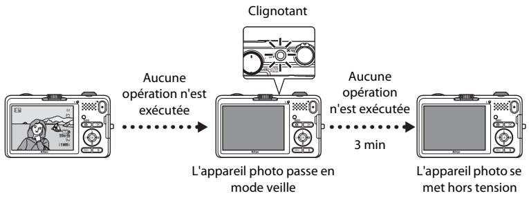 NIKON COOLPIX S1200PJ - Fonction d'économie d'énergie (extinction auto) - 1