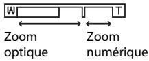 NIKON COOLPIX S1200PJ - Utilisation du zoom - 2