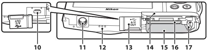 NIKON COOLPIX S3300 - 3 - 2