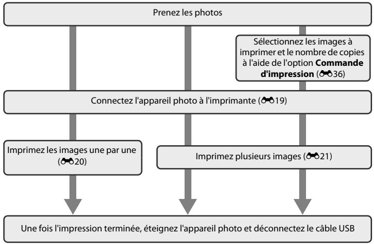 NIKON COOLPIX S3300 - Connexion de l'appareil photo à une imprimante (impression directe) - 1