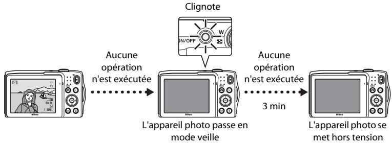 NIKON COOLPIX S3300 - Fonction d'économie d'énergie (extinction auto) - 1