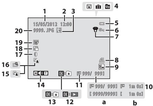 NIKON COOLPIX S3300 - Mode de visualisation - 1