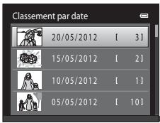 NIKON COOLPIX S3300 - Remarques concernant le mode tri automatique - 1