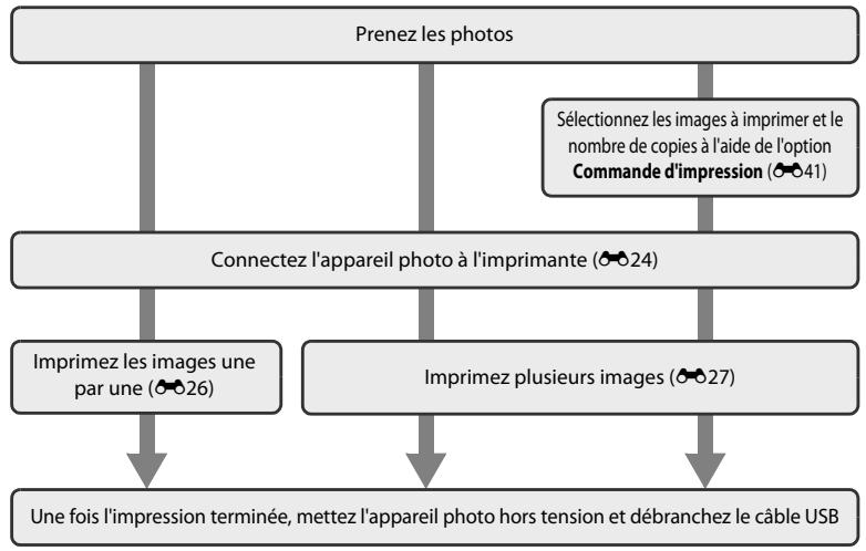 NIKON COOLPIX S6200, COOLPIX S6500 - Connexion de l'appareil photo à une imprimante (impression directe) - 1