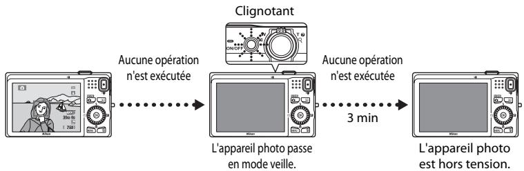 NIKON COOLPIX S6200, COOLPIX S6500 - Fonction d'économie d'énergie (extinction auto) - 1