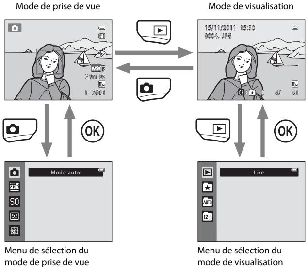 NIKON COOLPIX S6200, COOLPIX S6500 - Permutation entre le mode de prise de vue et le mode de visualisation - 1