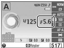 NIKON D3200 - Mode a (auto à priorité ouverture) - 2