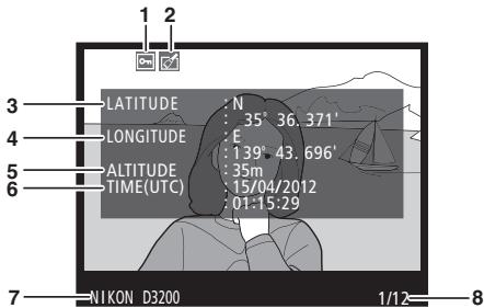 NIKON D3200 - Données GPS* - 1