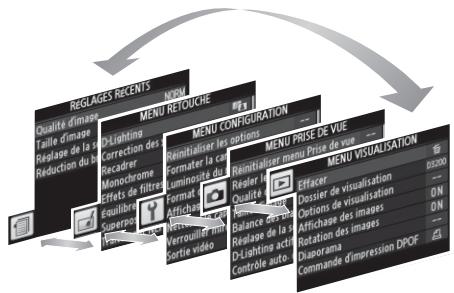 NIKON D3200 - Sélectionner un menu. - 2