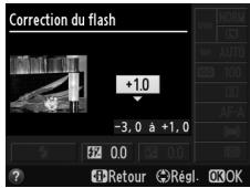 NIKON D3200 - Choisir une valeur. - 2