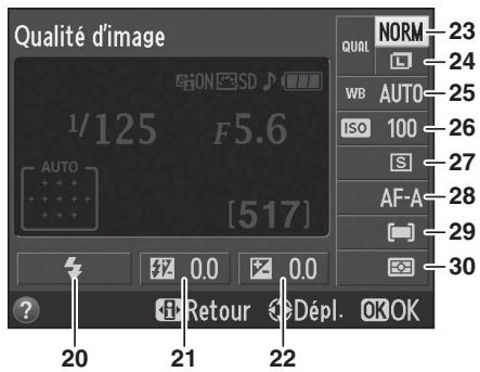 NIKON D3200 - L'affichage des informations - 3