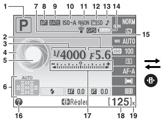 NIKON D3200 - L'affichage des informations - 2