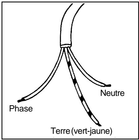 FAURE CFM725N - Remplacement du câble d'alimentation - 3
