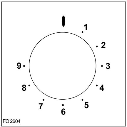 FAURE CFM725N - Températures approximatives correspondant aux repères de thermostat - 2