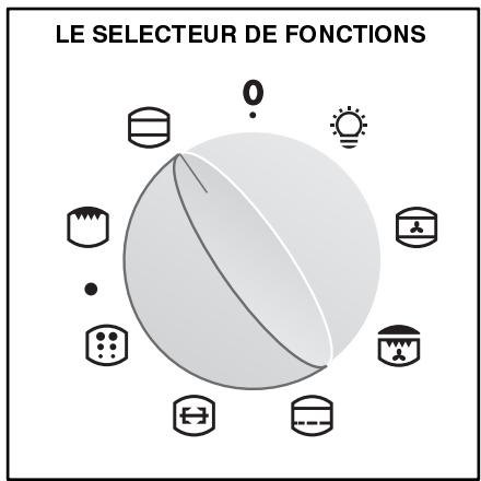 FAURE CFM749N1 FAE MP.FAU - Conseils d'utilisation - 1