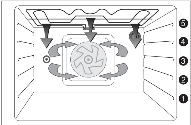 FAURE CFM749W - Les gratins - 1