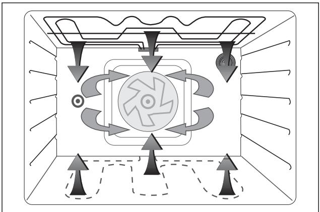 FAURE CFM800W1 FAE M.P.FA - Comment procéder ? - 1