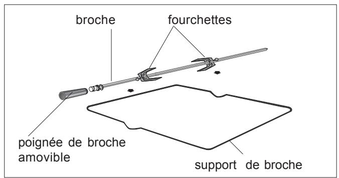 FAURE FM404N - Attention! - 2