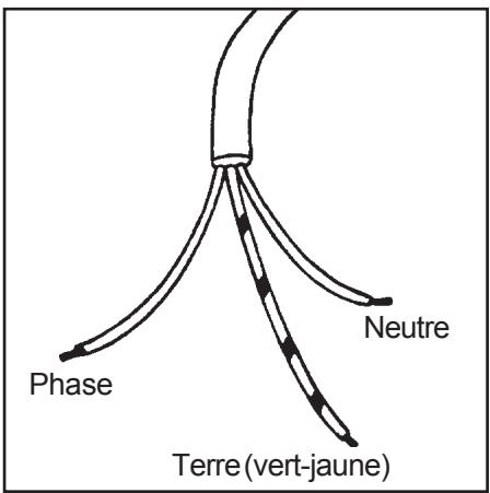 FAURE FM404N - Remplacement du câble d'alimentation - 3