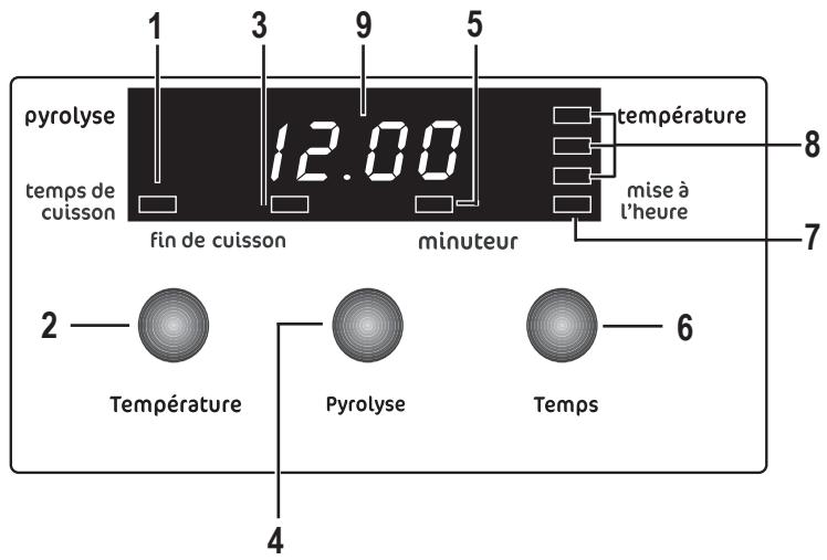 FAURE FYB455W - Programmateur électronique - 1