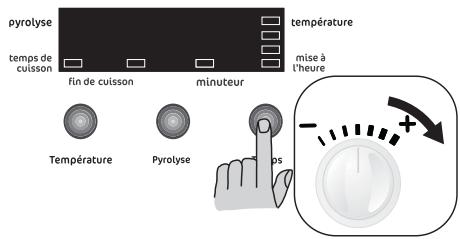 FAURE FYB455W - Code erreur - 1